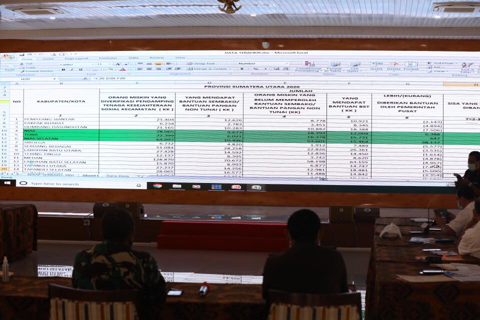 GTPP Covid-19 Sumut Perkuat Data dan Hukum untuk Bantuan JPS