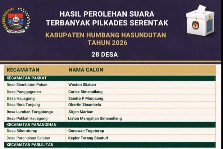28 Kades Terpilih di Pilkades Humbahas 2026, Ini Daftar Lengkapnya