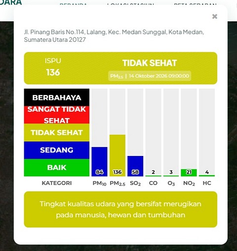 Pantau Kualitas Udara, Pemko Medan Imbau Warga Kurangi Aktivitas Luar Ruangan