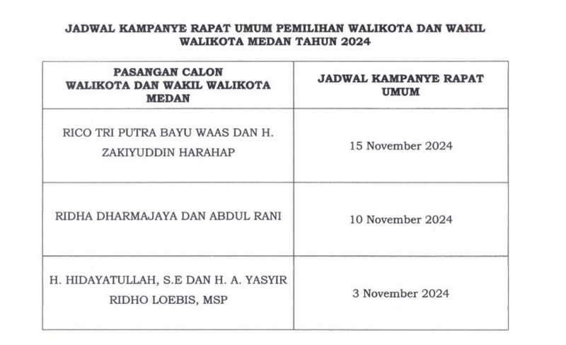 Kampanye Terbuka Pilkada Medan, Hidayatullah-Yasyir Ridho 3/11, Ridha-Rani 10/11 dan Rico-Zaki 15/11