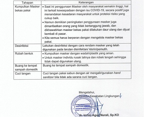 Begini Cara Kelola Limbah Masker di Masyarakat Untuk Cegah Penularan COVID-19